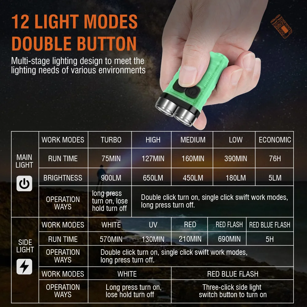 BORUiT V3 LED 키체인 휴대용 900LM ED - Keychain Flashlight 리뷰 및 가격